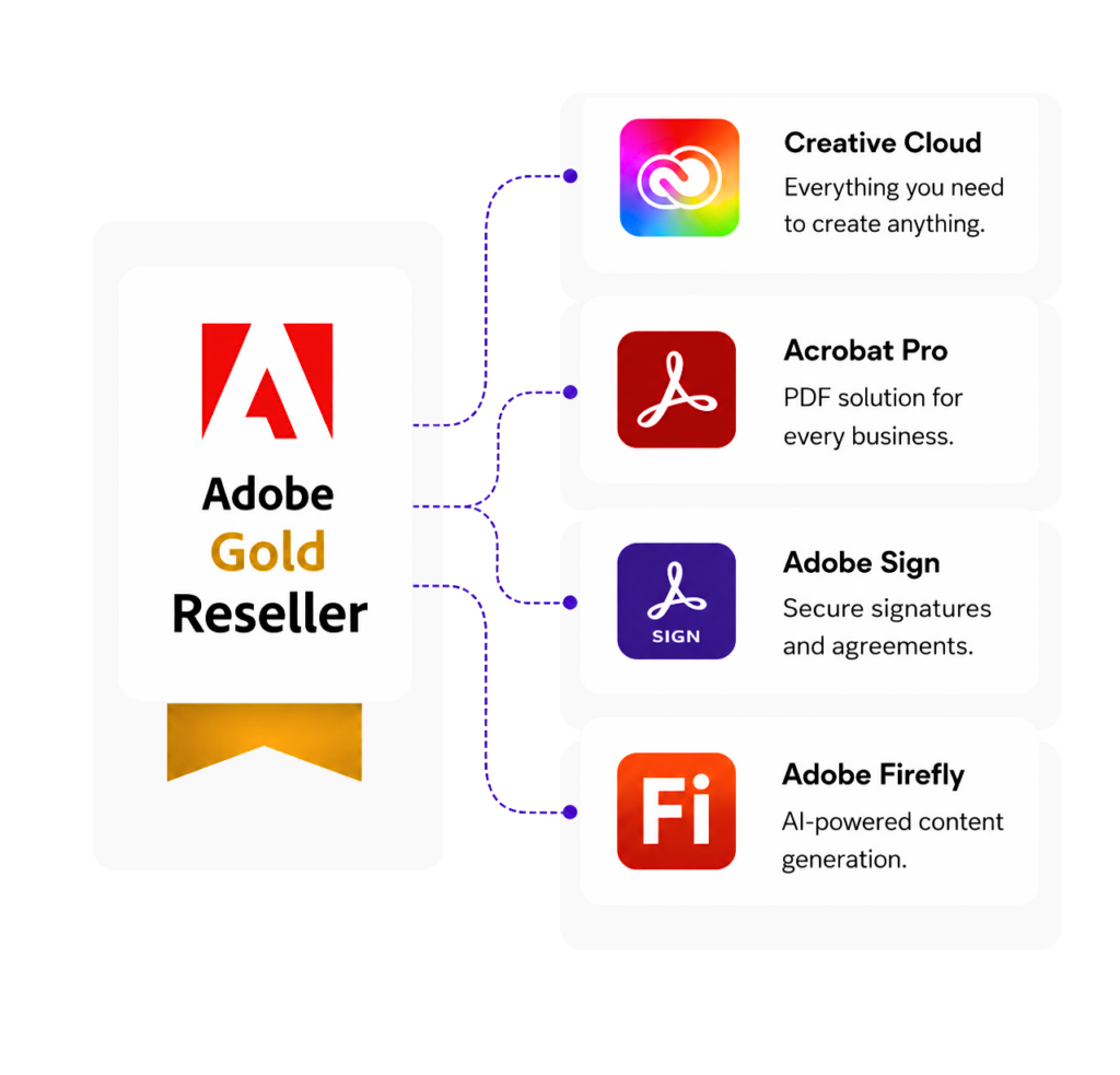 Adobe Gold Authorised Reseller in India