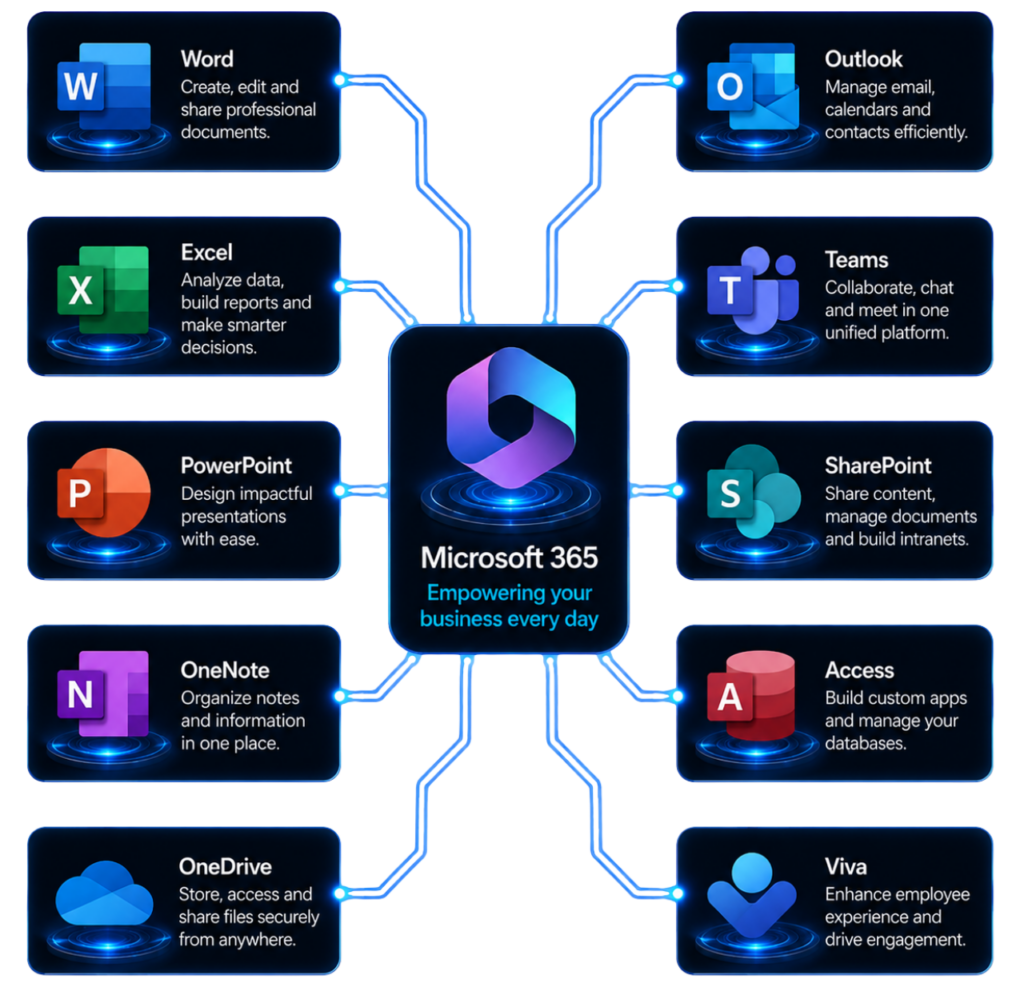 Microsoft Authorised reseller products